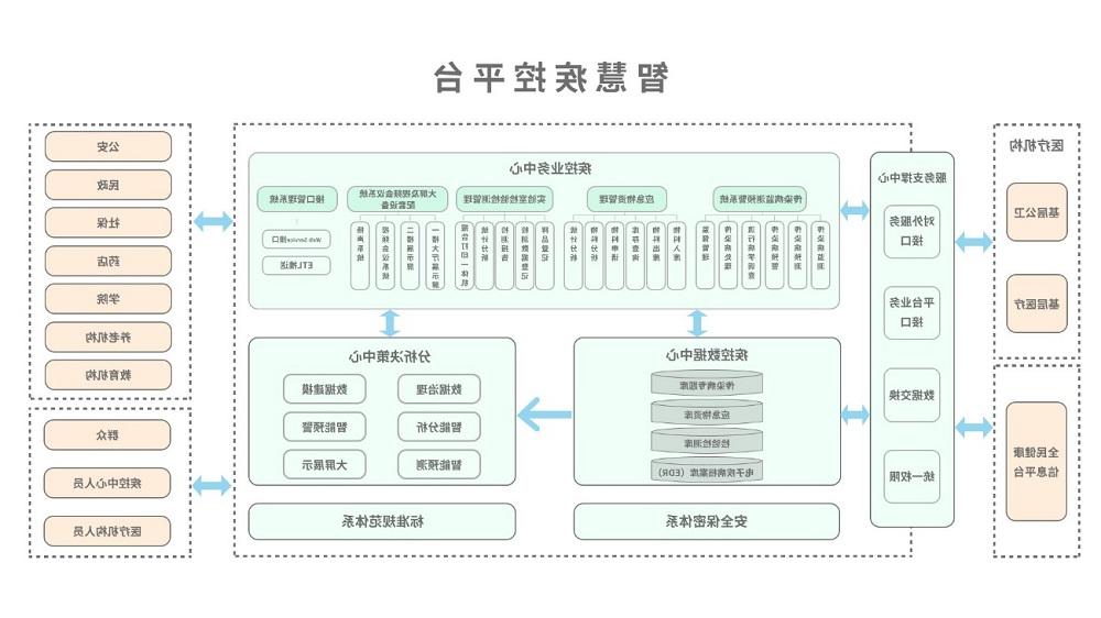 <a href='http://v96q.regaloteas.com'>太阳城官方网站</a>智慧疾控平台总体架构图